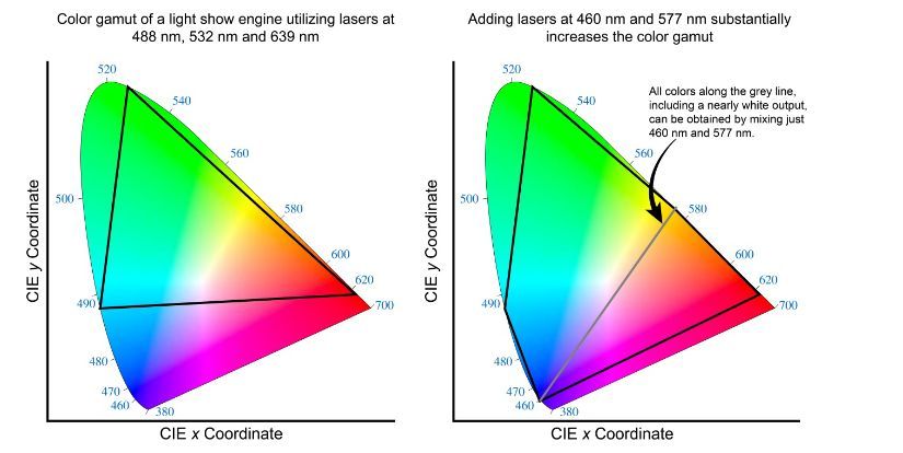 Color Gamut Coherent